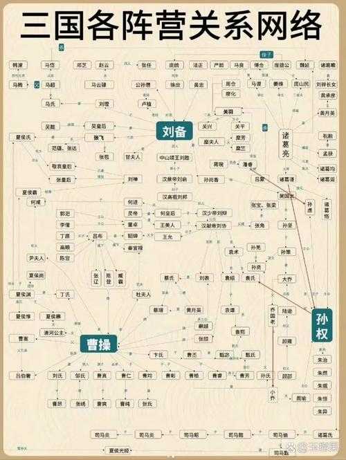 三国人物大全:完整收录魏蜀吴名将谋士与历史故事