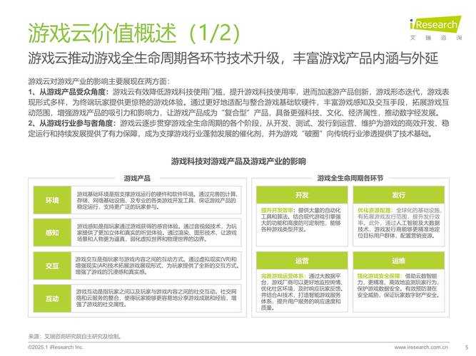 这个案例展现了游戏产业在可持续发展中的创新实践,具有三重战略价值值得深入探讨: