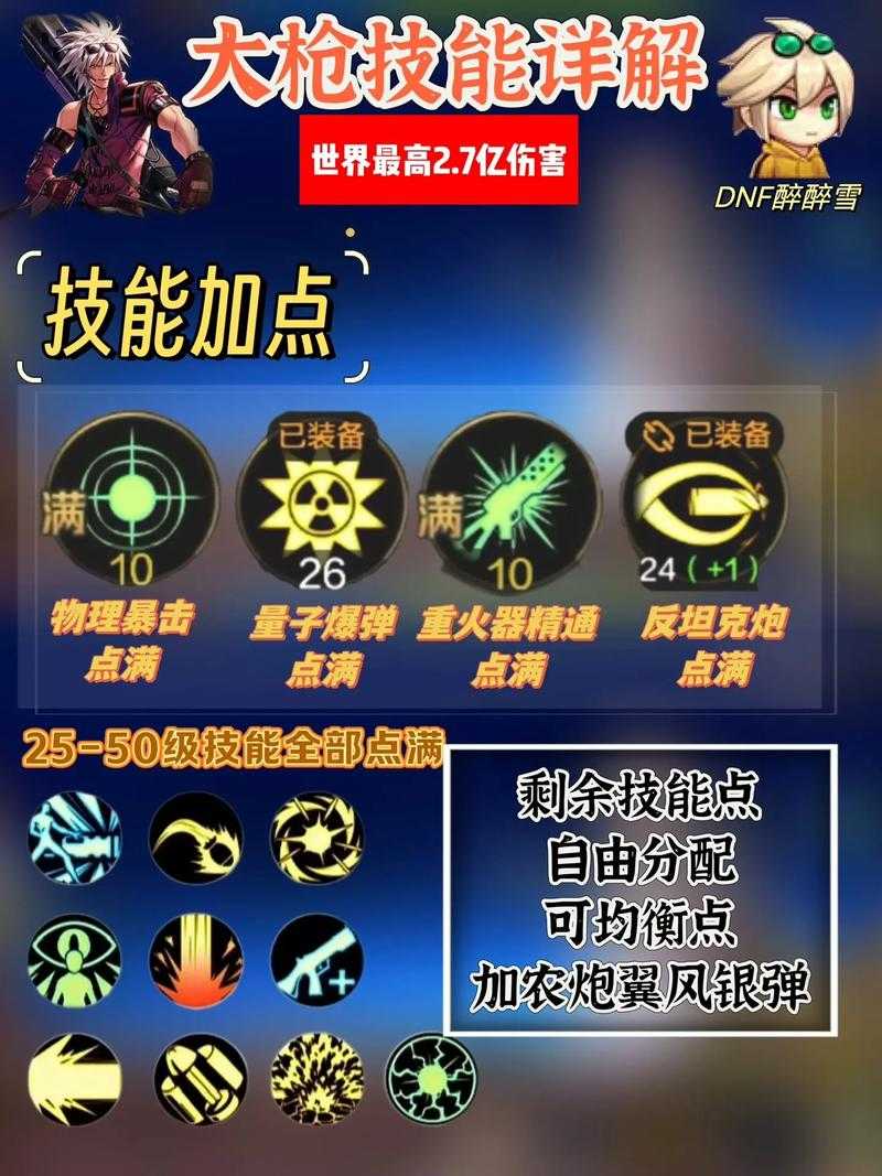 DNF大枪需要堆独立攻击力吗?2025最新大枪独立攻击力需求解析