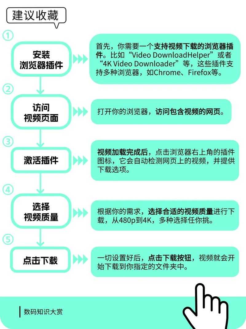 如何轻松在抖音网页版上高效上传视频?