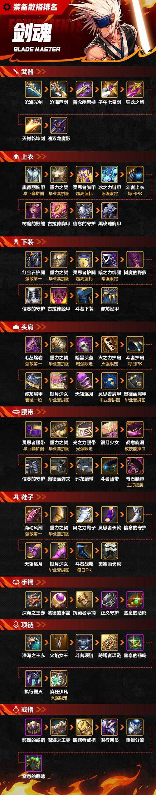 2021年DNF刺客神话装备排名及搭配推荐
