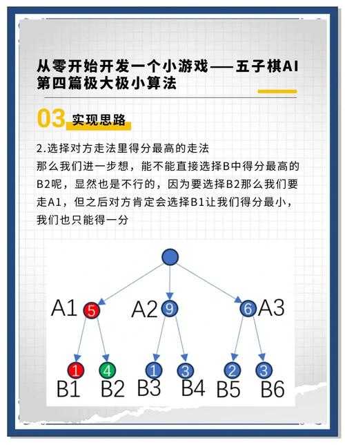 五子棋游戏代码详解:从入门到精通的完整教程