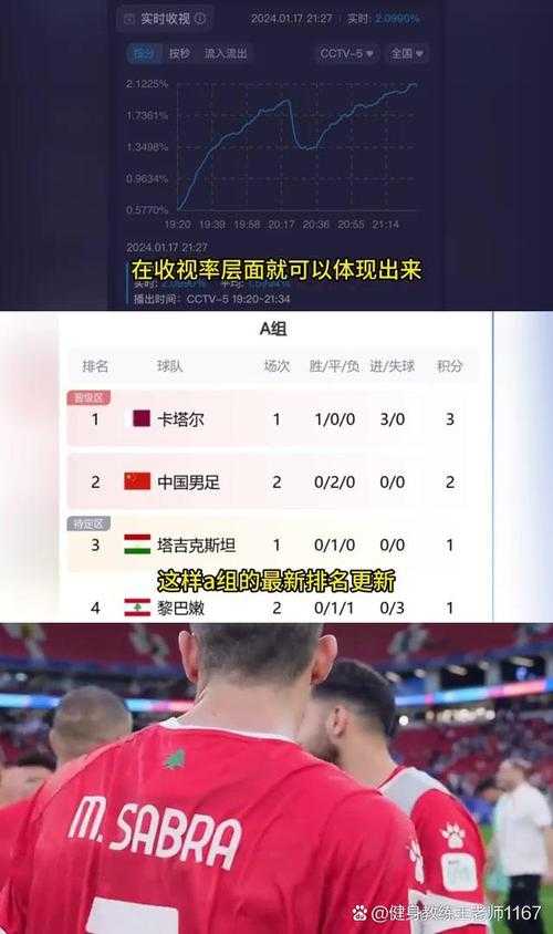 亚洲杯中国vs黎巴嫩赛程时间及直播信息 - 最新对战分析