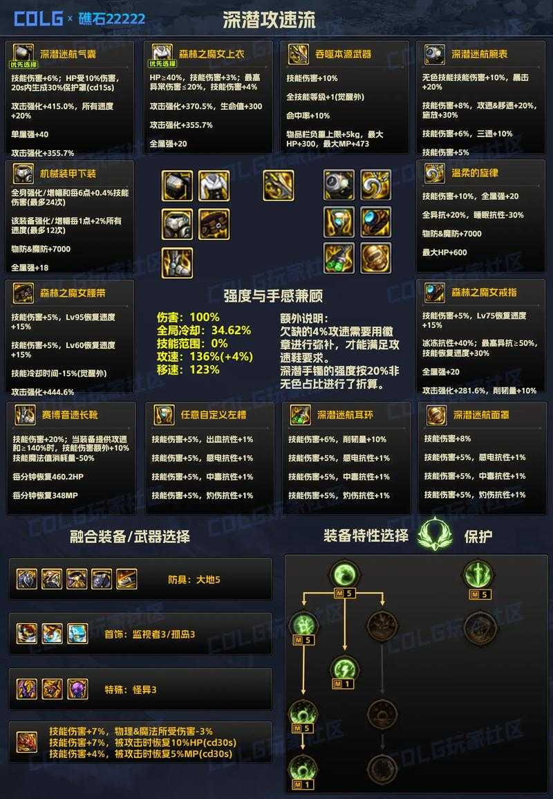 2025年DNF百花系统后期生存装备指南