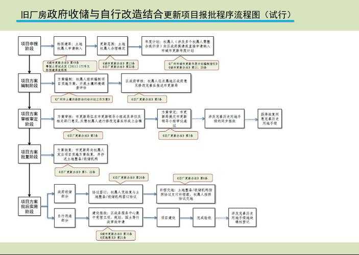 城市拆迁改造操作流程:详细步骤与政策解读