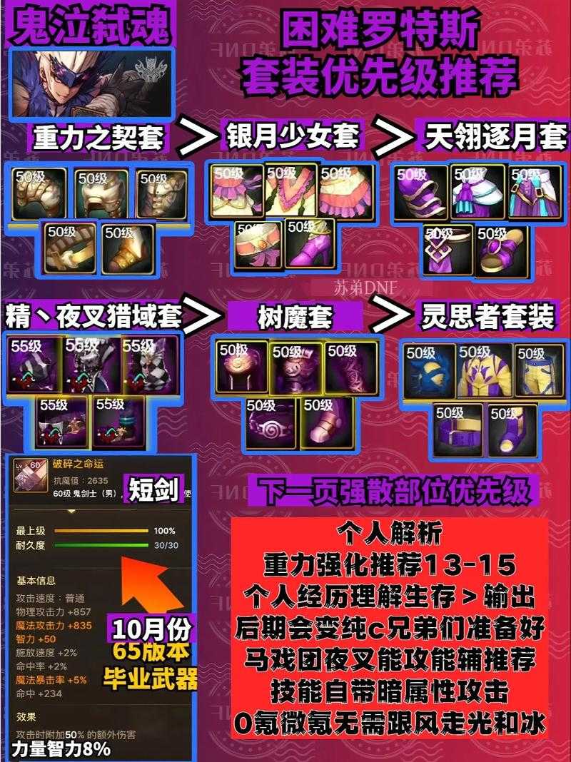 鬼泣在最新版本中的装备搭配是什么?