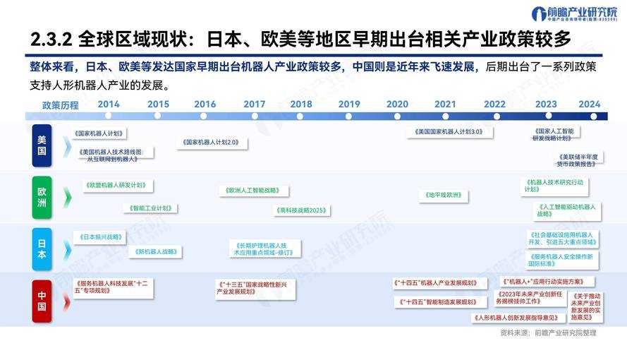 七雄机器人2025:技术突破与全球市场变革