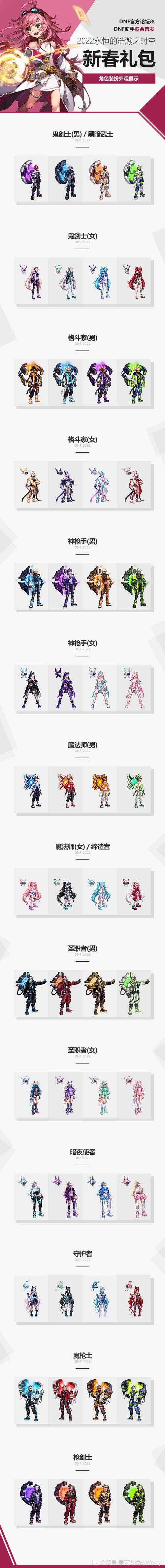 根据提供的资料,以下是针对DNF 2025年礼包价值的结构化分析和建议:
