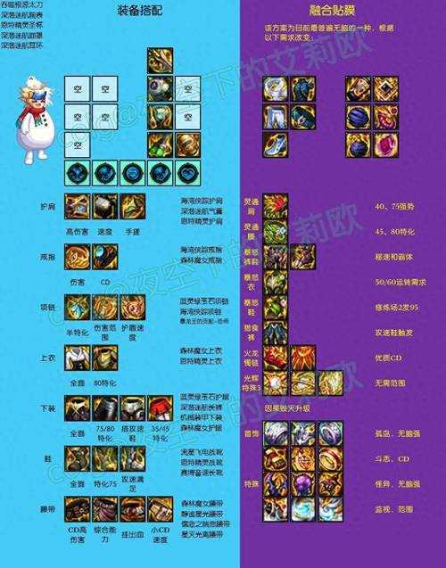 DNF光剑65级vs70级史诗暴伤攻速实测对比(2025)