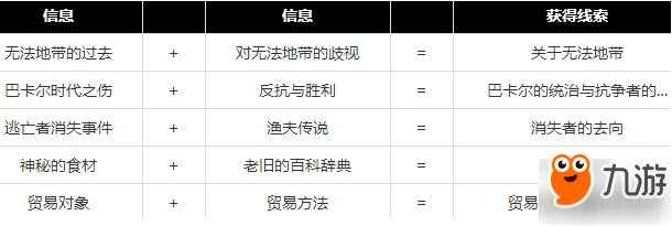 DNF安徽二区2025跨区规则全解析
