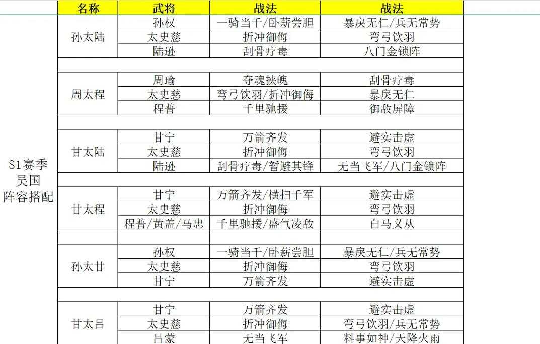 《三国志战略版战法搭配攻略:最强阵容与实战技巧》