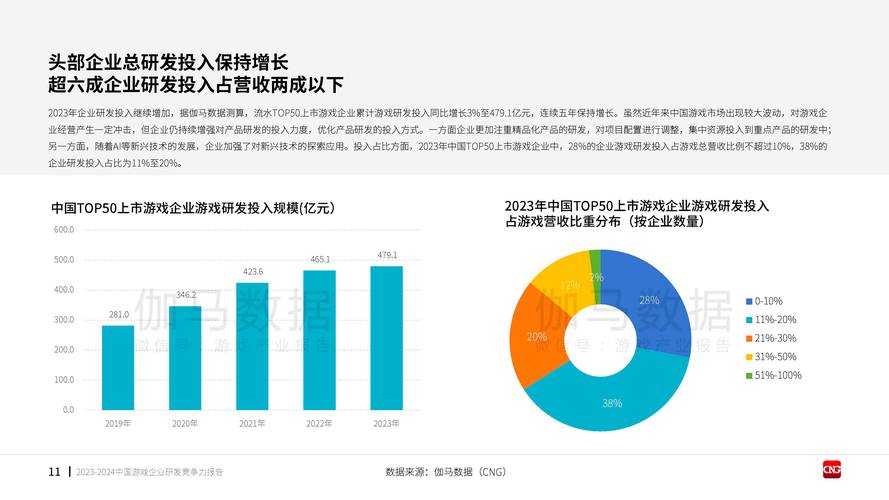 以下是对该复古游戏开发技术报告的深度分析及关键洞察: