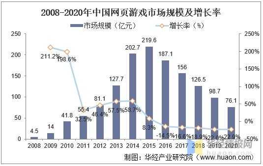 页游全攻略:操作技巧装备搭配与数据分析实战指南