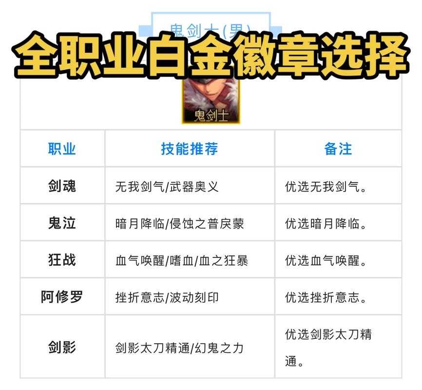 《DNF》2025白金徽章镶嵌指南