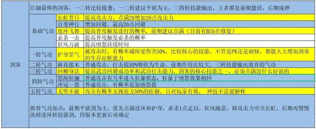热血江湖传2025年治疗职业加点策略指南