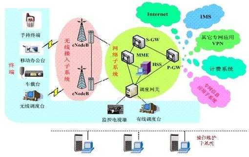 城市通信线路整治实施方案:优化网络布局与提升通信质量指南