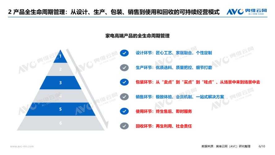 根据您提供的三个权威数据来源,我将从规则设计、赛事生态和用户行为三个维度为您构建《英雄联盟2025赛季排位系统优化框架》: