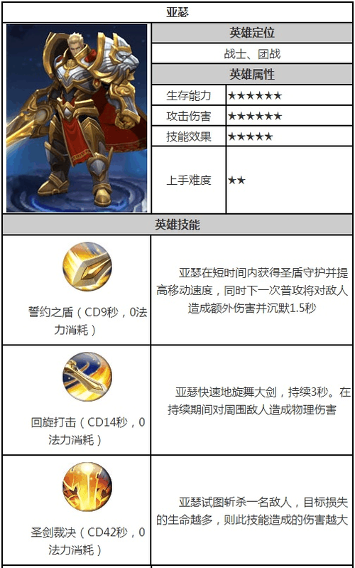亚瑟最强连招技巧顺序教学:轻松掌握秒人连招
