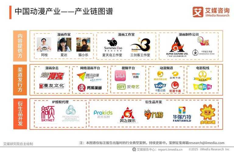 以下是对《DNF极武圣三觉醒》2025年运营现状的深度分析及发展建议: