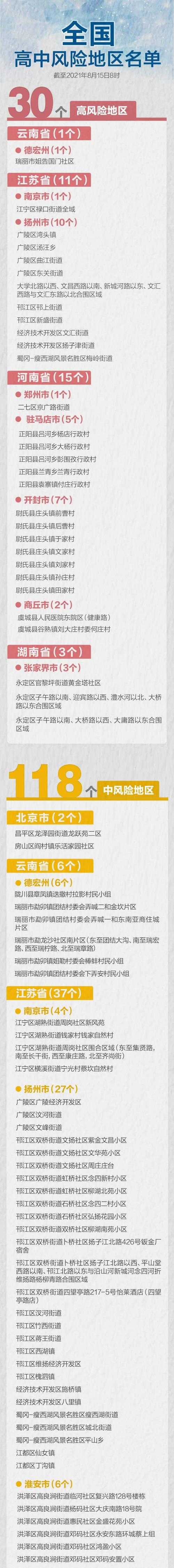 兰州一中风险地区降级通告:最新调整为低风险区域
