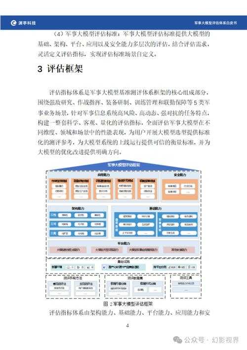 以下是对军事科技发展趋势的深度分析框架,结合技术参数对比与战略逻辑拆解: