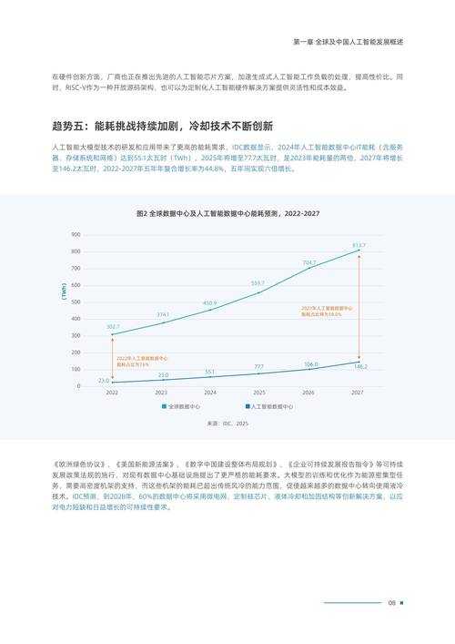 以下是对《2025年LCK春季赛阿木木技术评估报告》的深度分析与可视化呈现: