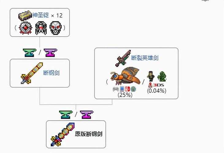 泰拉瑞亚2025重力药水制作全解析