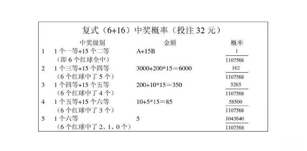 如何提升双色球中奖概率?提高双色球一等奖中奖技巧有哪些?