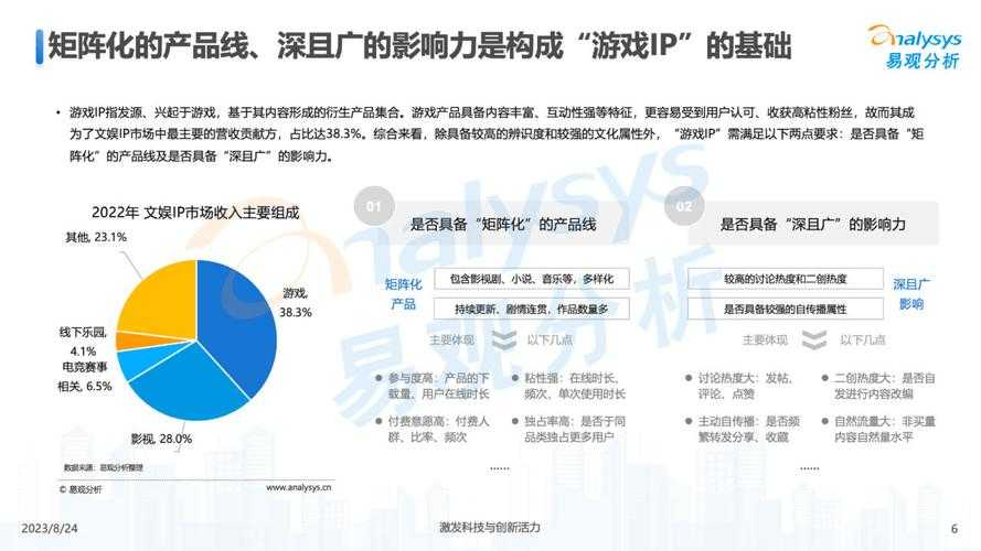 以下是根据您提供的内容整理的结构化游戏运营报告(采用专业排版格式):