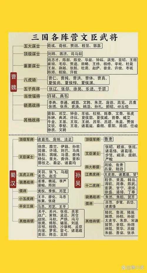 三国人物大全：最全三国名将资料库 - CSDN独家整理