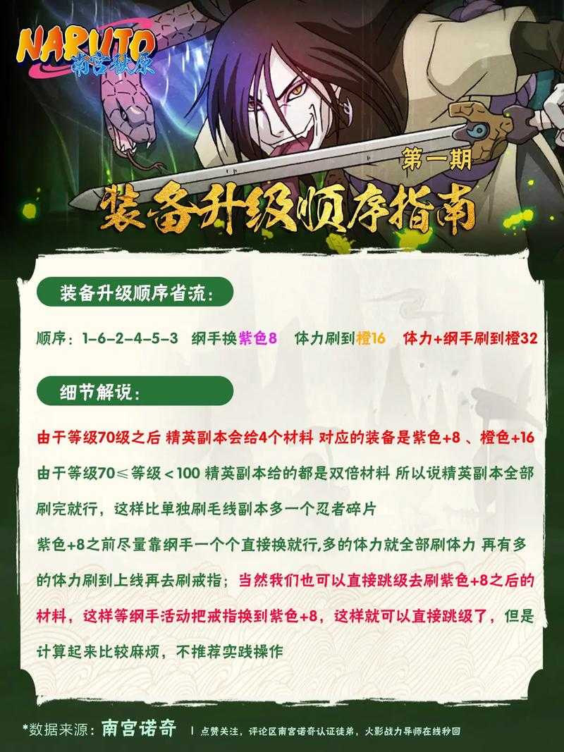 火影忍者OL鸣人连招查克拉装备环境全攻略