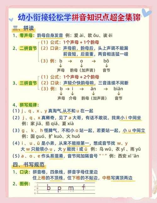 刘畊宏怎么读声调变化?新手必学的发音要点