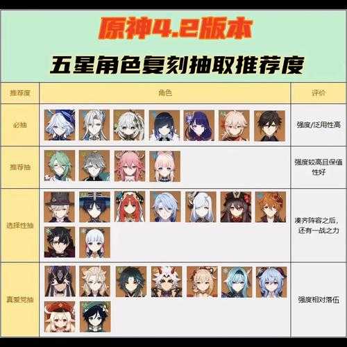 原神常驻池五星角色有哪些?2025最新全角色一览