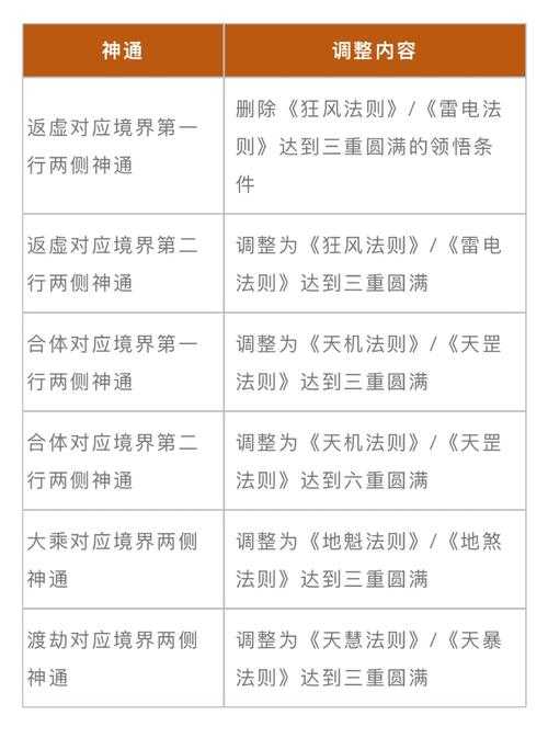 经脉隐藏技巧?老玩家不会告诉你的