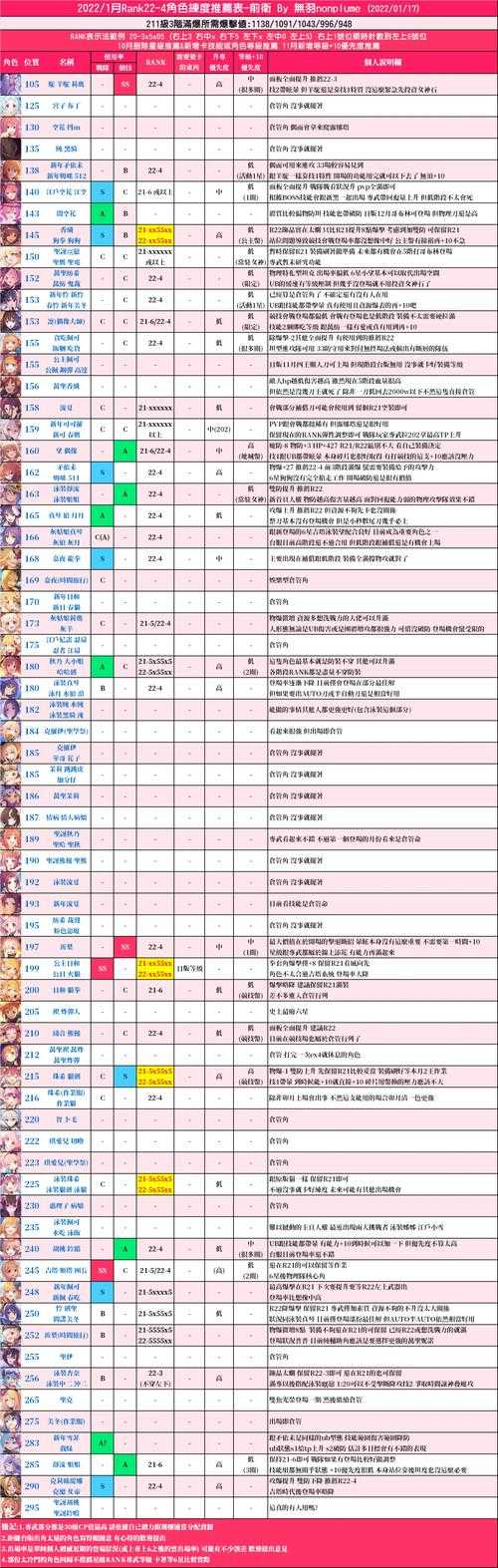公主连接2022最强推图队伍配置推荐_平民&高配阵容搭配攻略