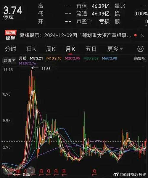如何解读宇晶股份复牌的市场反应?复牌后有哪些值得关注的变化?