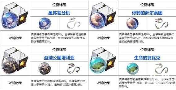 星穹铁道升级遗器的材料在哪刷