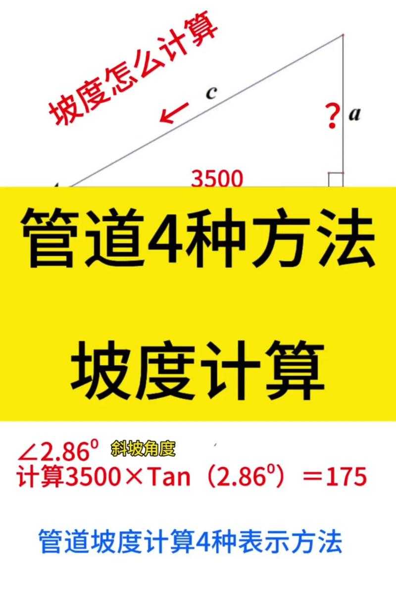 如何理解10%坡度对应的度数是多少?