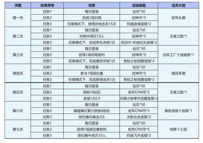 根据提供的游戏数据与优化规划,以下是角色养成策略与版本前瞻分析: