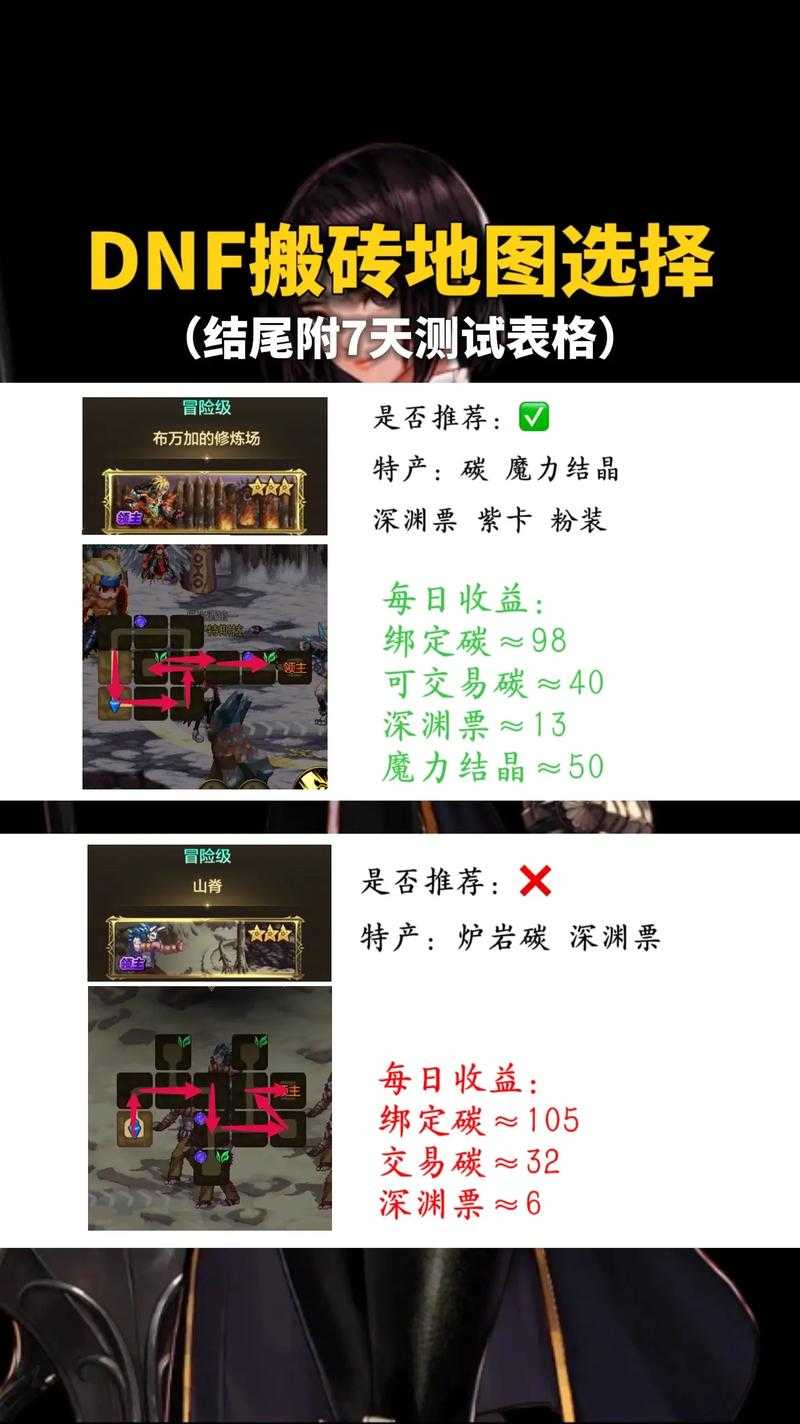 2025DNF月入过万全攻略:搬砖代肝直播打赏