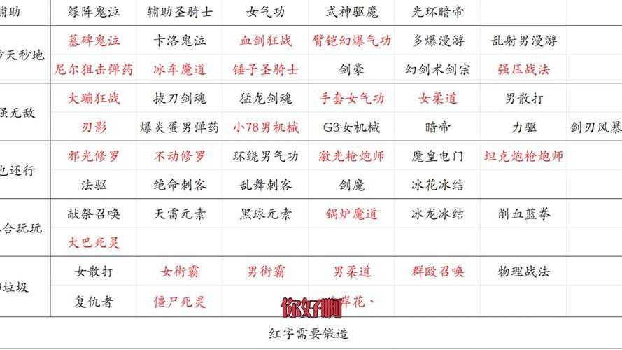 DNF炽天使2025智vs精属性选择指南