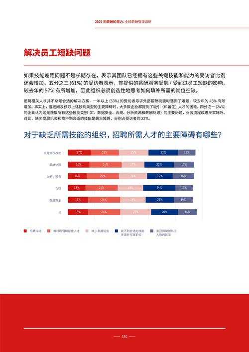 2025年IPL5认证市场认可度与薪资增长全解析