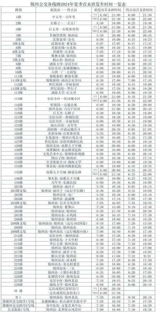 公交查询号码是多少?全国各城市公交热线电话大全
