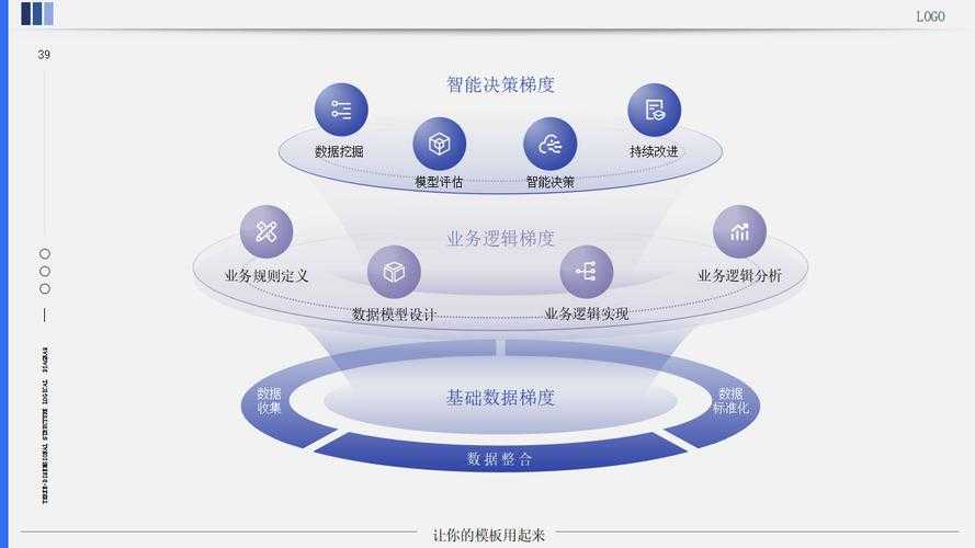 该职业系统设计展现了创新性与数据驱动开发的结合,以下从设计逻辑、行业影响、潜在问题及优化建议三个维度进行专业分析: