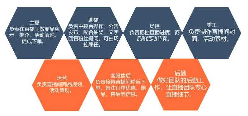 如何打造精彩的直播?直播技巧与策略全解析