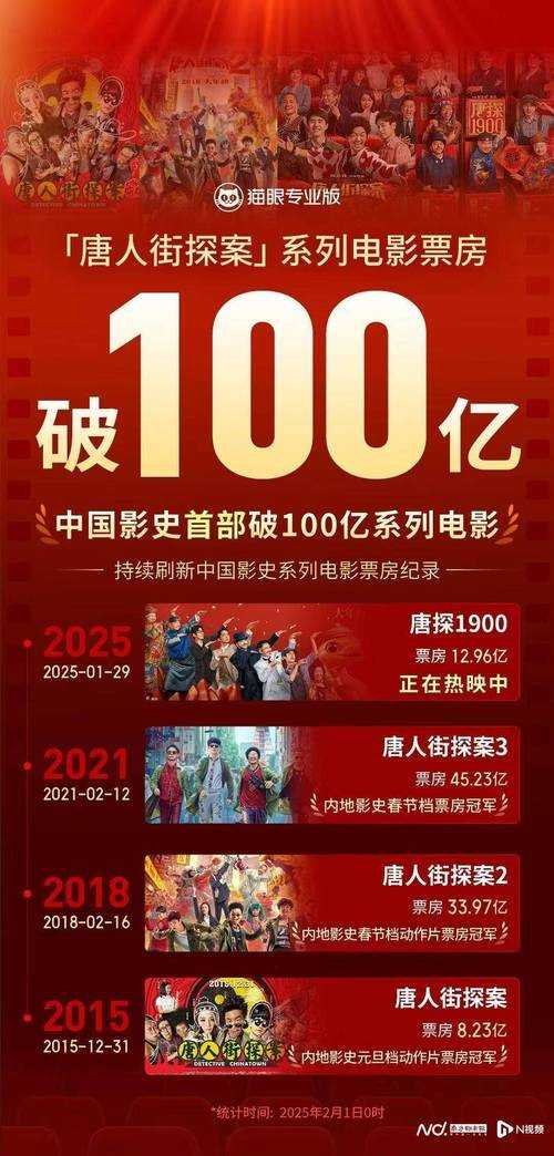票房破12.8亿 观众两极口碑 行业新范式