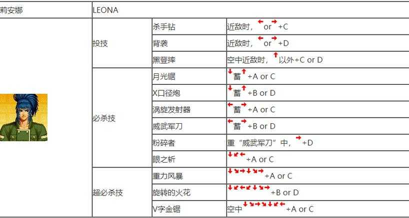 新手必看如何有效运用拳皇97的出招表?