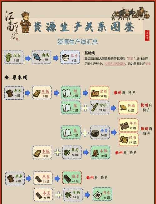 江南百景图角色兑换券怎么用