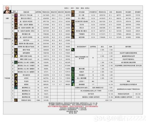 根据《2025热血江湖职业平衡报告》及关联数据,以下是当前版本的核心攻略指南:
