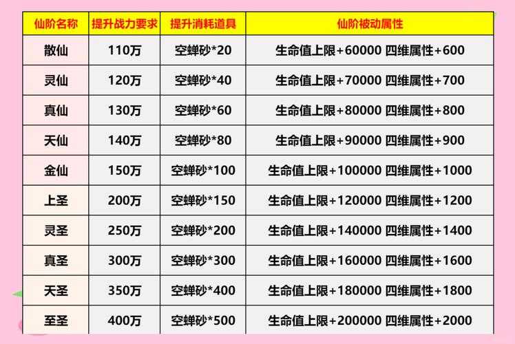 如何正确提升魔王法爆的数值界限?